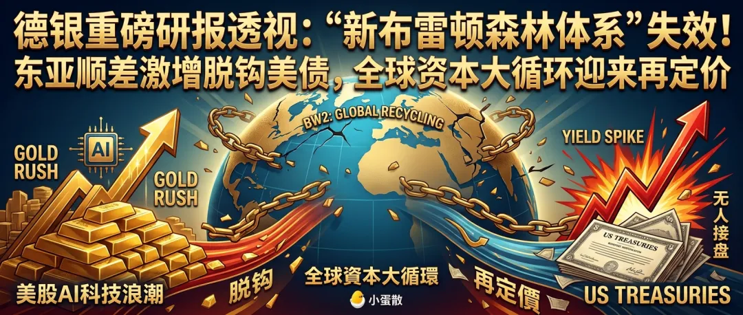德银重磅研报透视:“新布雷顿森林体系”失效!东亚顺差激增脱钩美债,全球资本大循环迎来再定价
