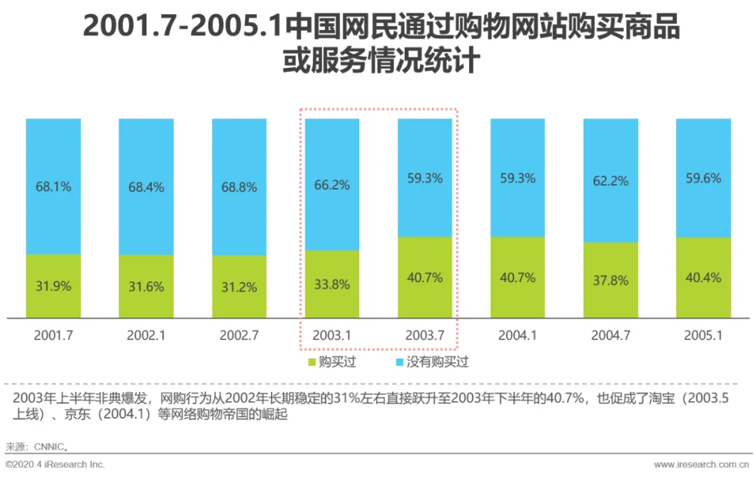 2020年中国企业直播服务市场研究报告