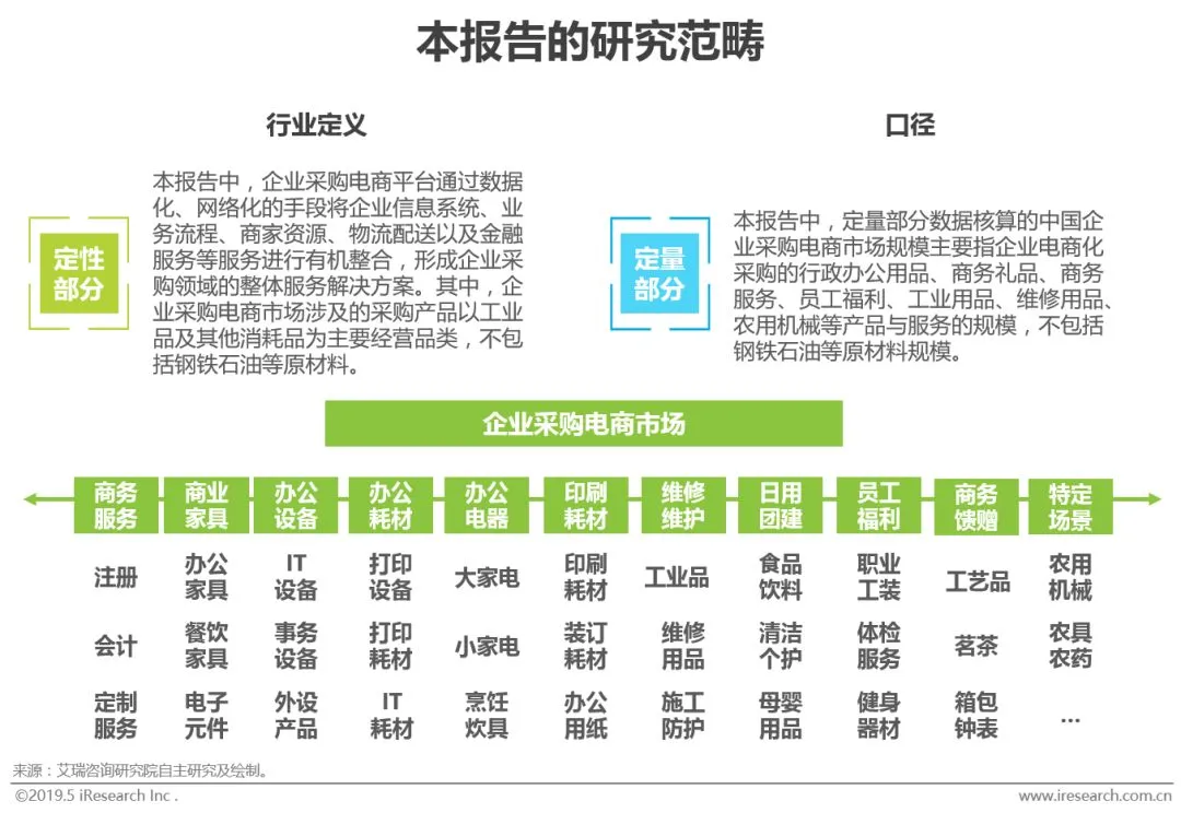 2019年中国企业采购电商市场研究报告