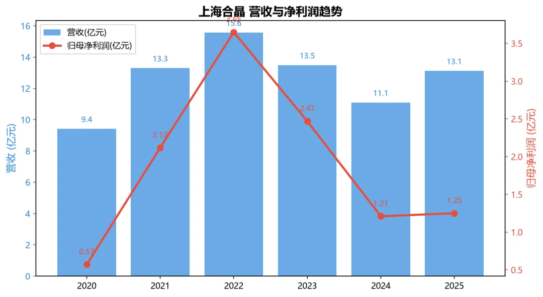 上海合晶688584深度分析报告