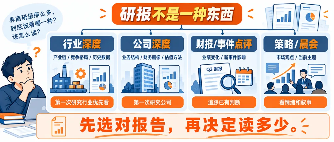 怎么读一份券商研报?