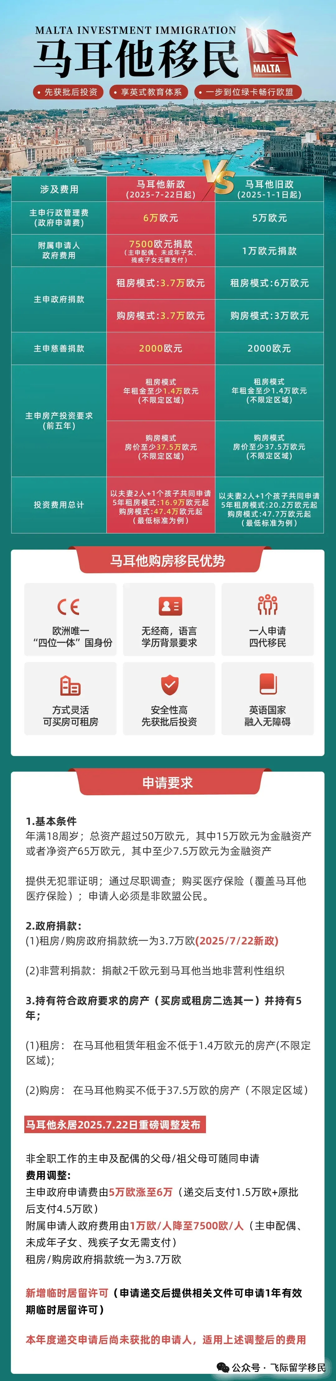 2026 上海移民中介公司选择研究报告:备案新规 + 实缴资金双指标核验