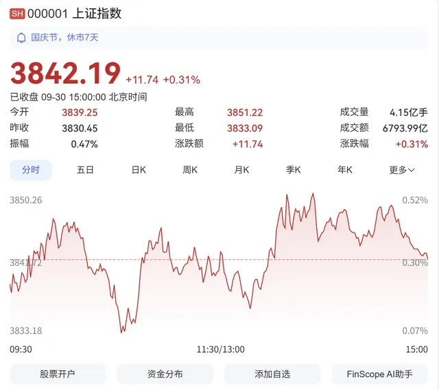 9 月散户亏麻了,多家券商预判 10 月震荡!真正的问题,少有人讲透