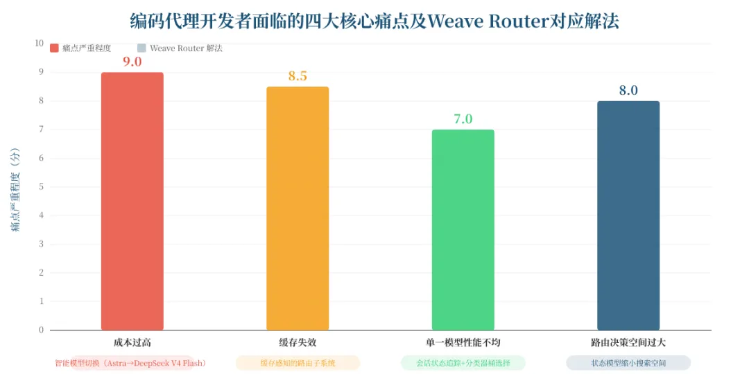 Show HN 深度研报|Open-source model ro