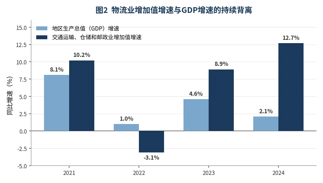 2026年广州物流产业发展研究报告