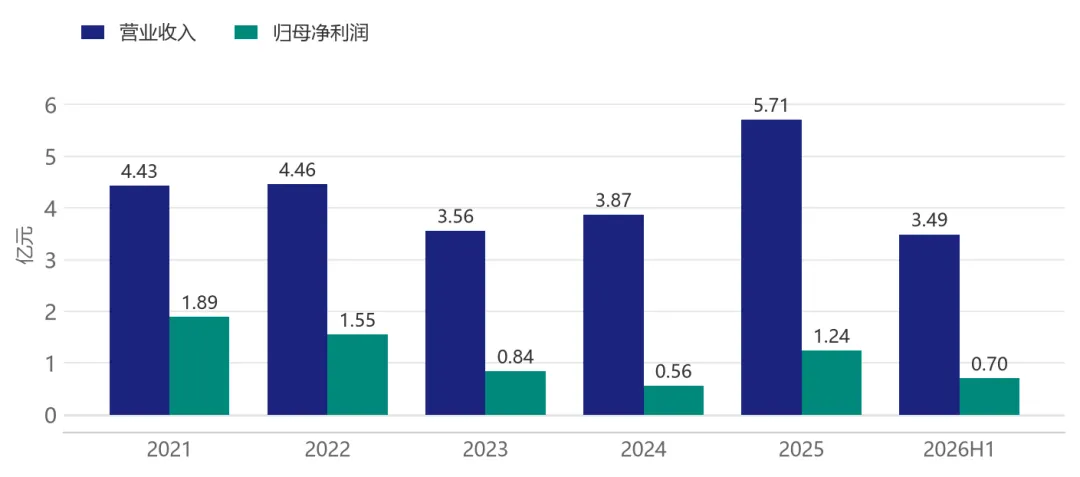 每日公司研报——绿的谐波
