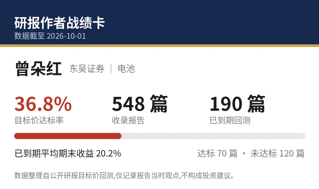 618喊到301:宁德时代这份研报,6个月没及格