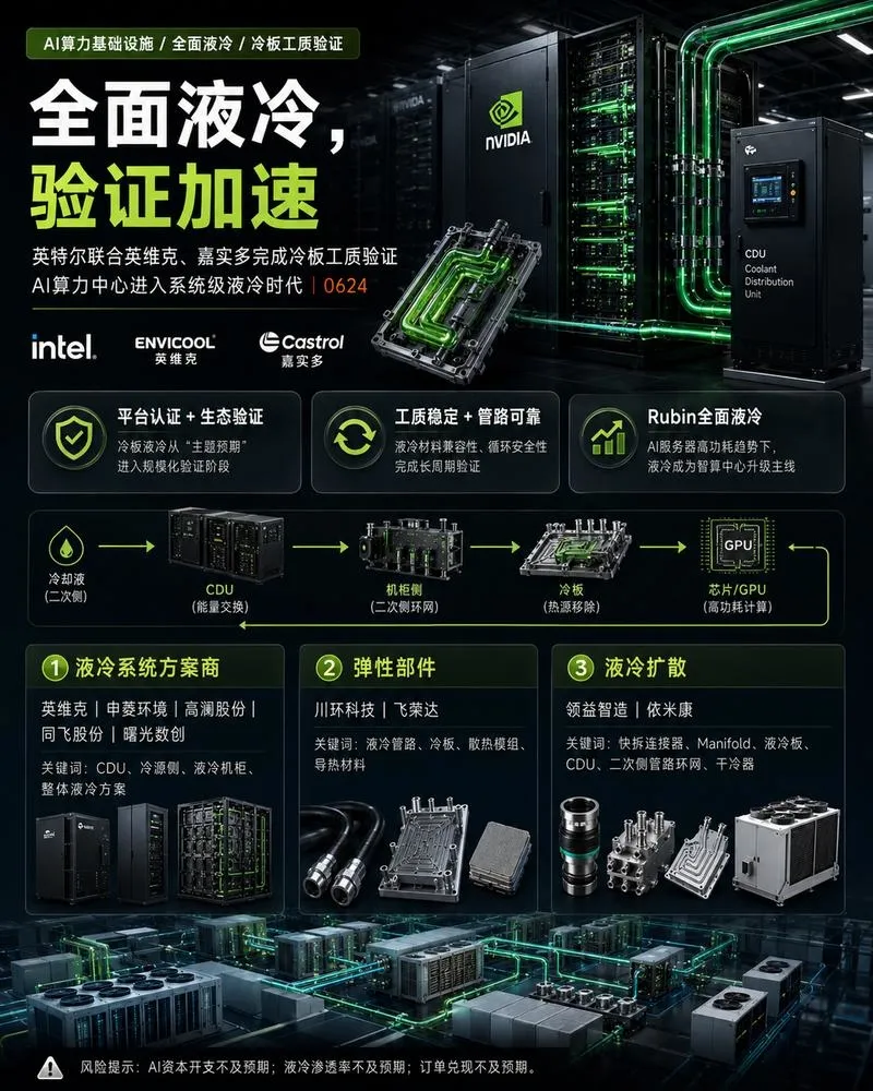 研报解读|机柜冷却部件价值翻倍,英伟达新品近10万美元