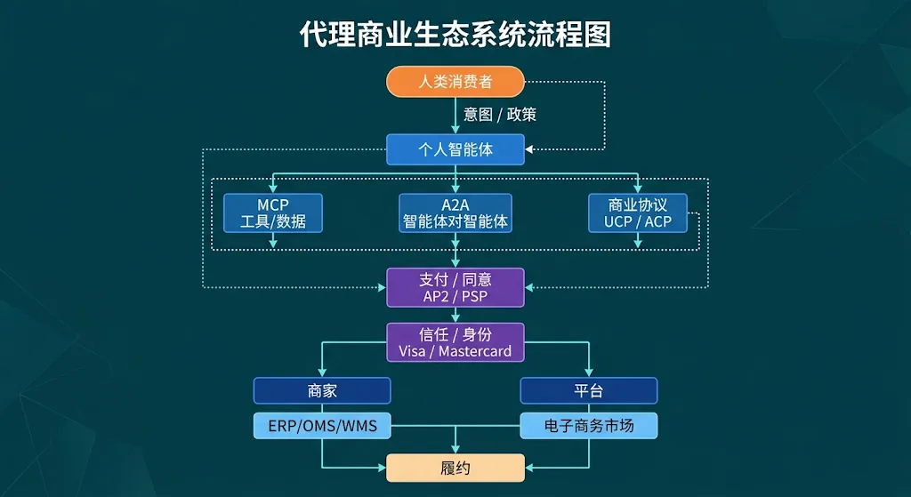 【AI研报】:智能体商业时代的企业与商业竞争范式重构