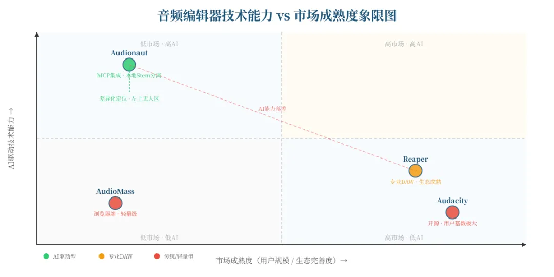 Show HN 深度研报|Audionaut – an open-