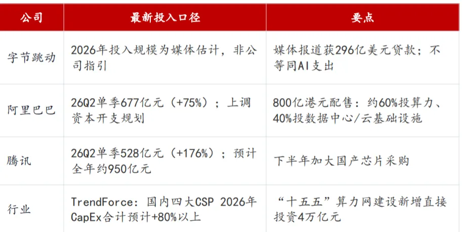 【研报密码.中观篇】全球市场资产配置及投资策略(2026.10.5-10.09)