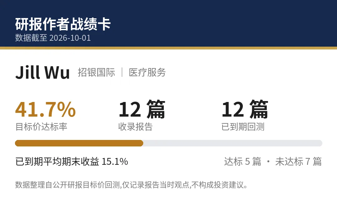 133的目标摸到173:药明康德这份研报,满分交卷