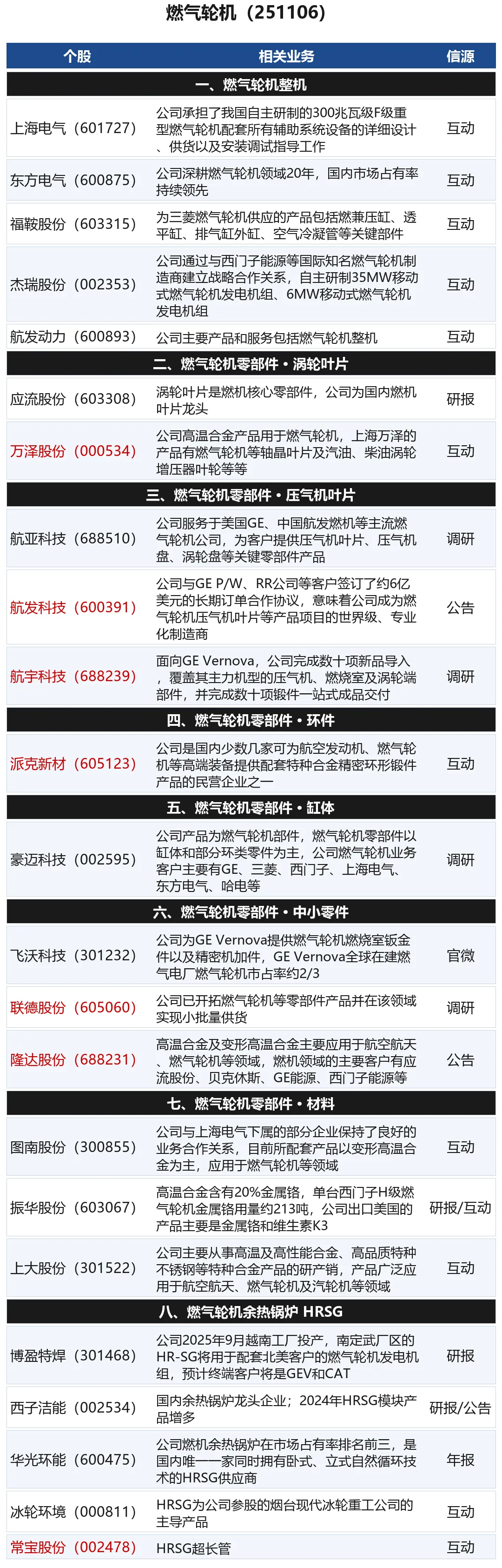 研报解读|燃气轮机订单排至2031:数据中心需求4年12倍