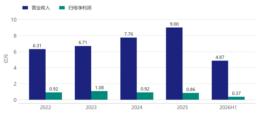 每日公司研报