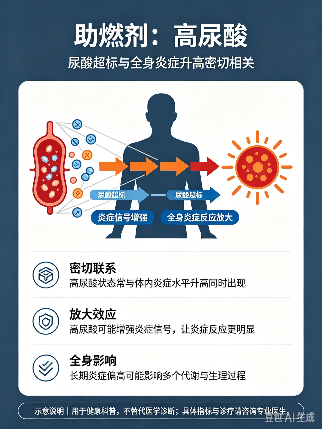 消防调查报告:身体里的“神秘纵火案”