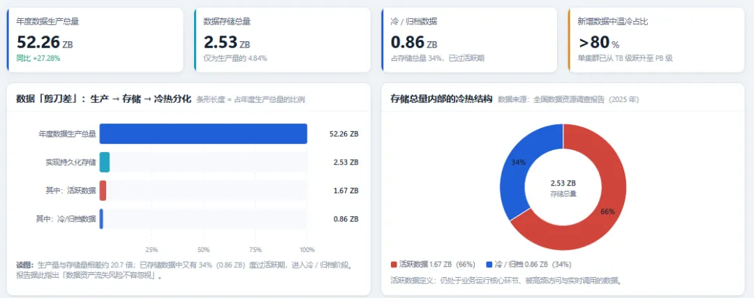 分析数据备份与数据归档产业研究报告(2026版)
