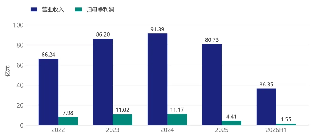 每日公司研报——中控技术