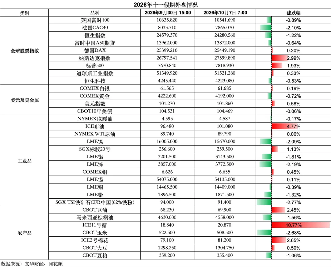 专题研究报告:十一假期专题