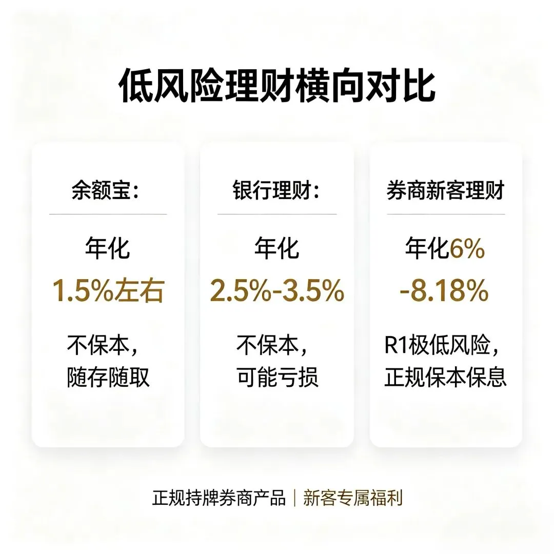 零风险薅羊毛!券商新客理财保姆级教程,新手也能无脑赚