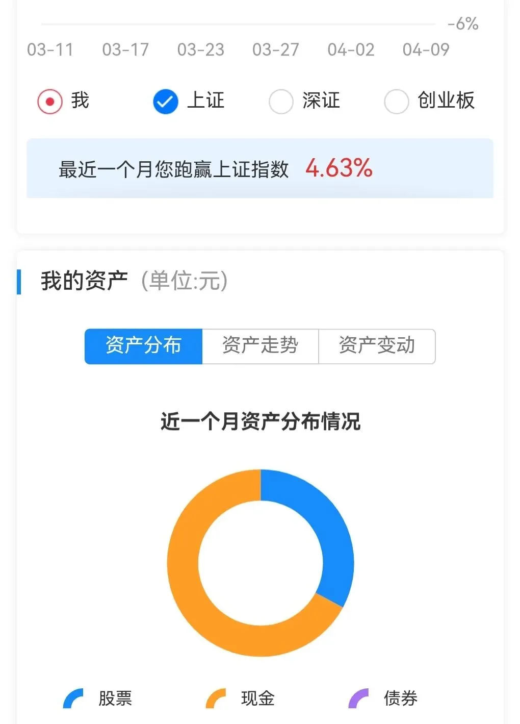 今日券商大涨,却招来老师五问