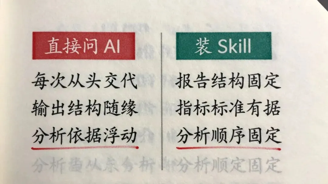 用 Skill 生成性能测试分析报告:从压测截图到能交出去的文档!