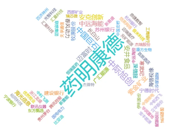 十月全市场券商金股一览