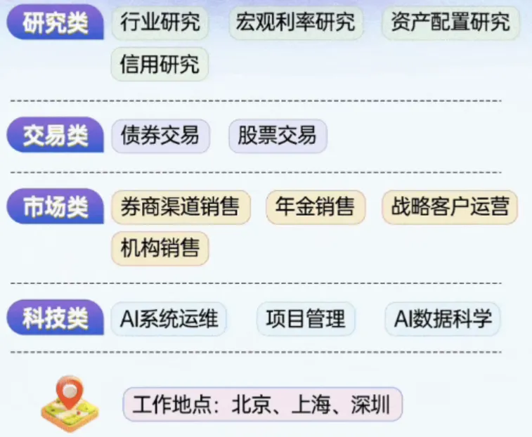 公募、券商校招&实习-有投研