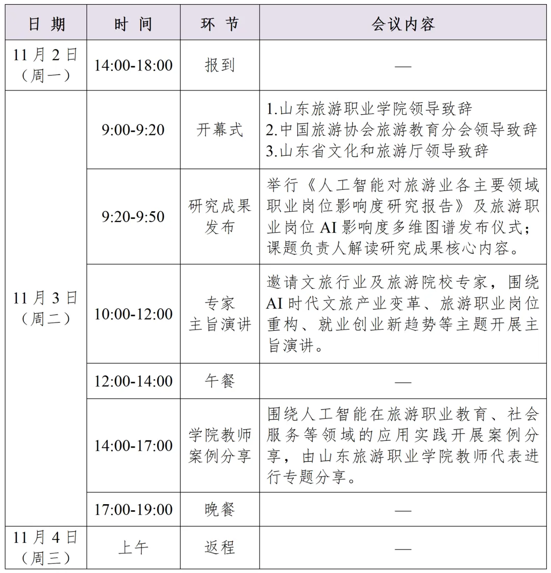 关于召开人工智能对旅游就业岗位影响度研究报告发布暨研讨会的通知