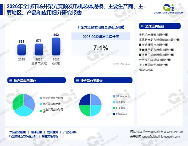 开架式变频发电机全球及中国市场份额分析报告:出口额、国际化能力及竞争格局
