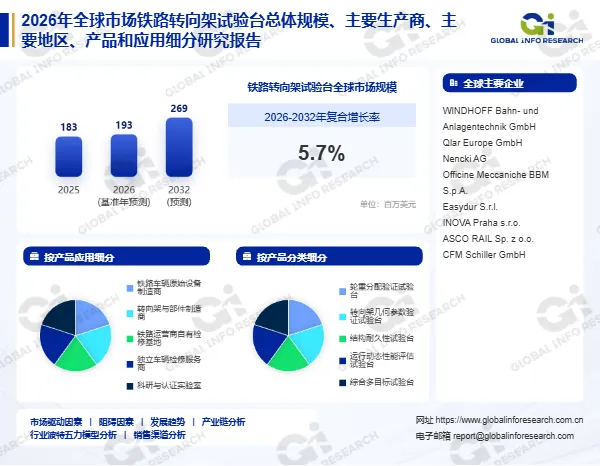 铁路转向架试验台市场分析报告深度版:产业洞察、技术演进与十五五战略路径