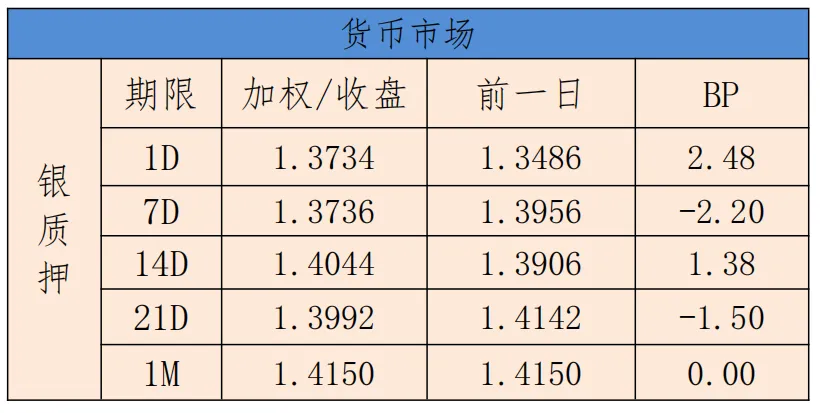 银利资本研究报告•债券日报20261008