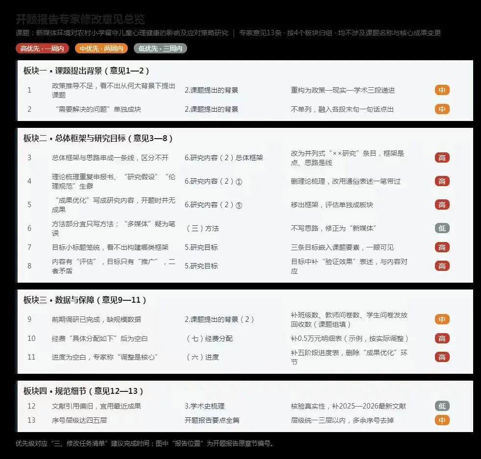 课题研究过程——开题报告会后的课题小组会