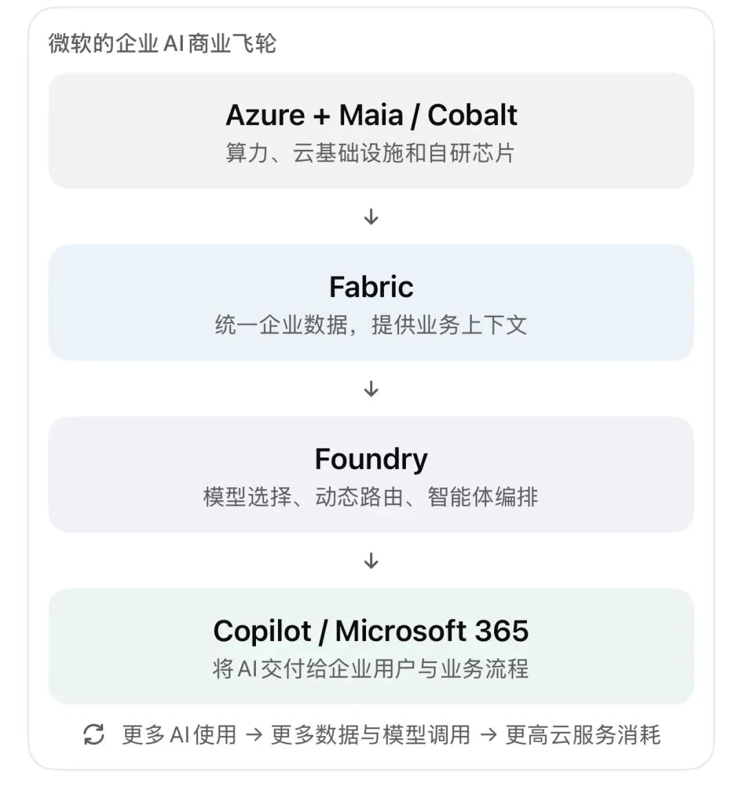 摩根士丹利最新研报:AI竞争正在从模型转向整个技术栈