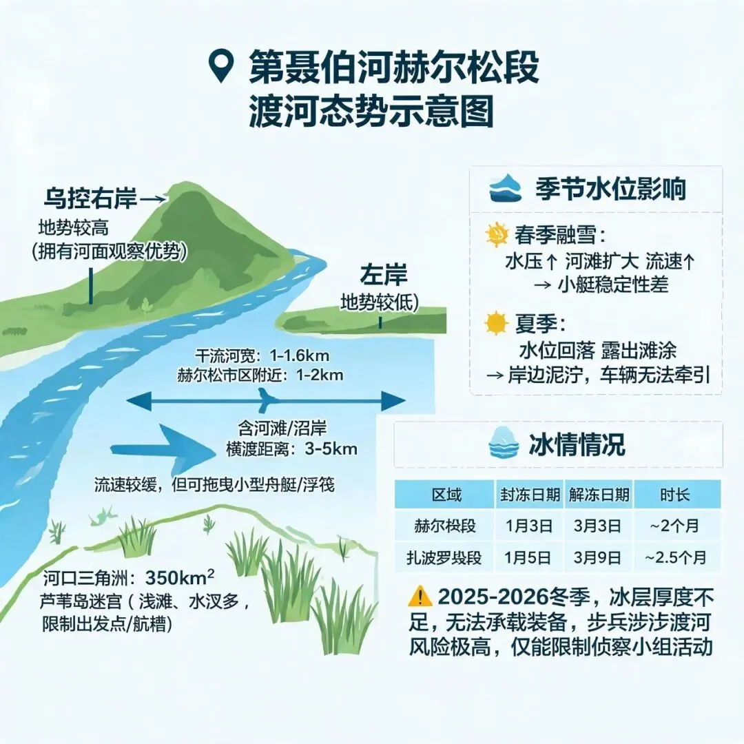 俄乌战场渡河作战战例研究报告