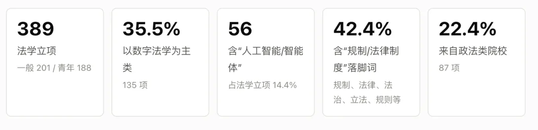 2026年国家社科基金法学选题分析报告