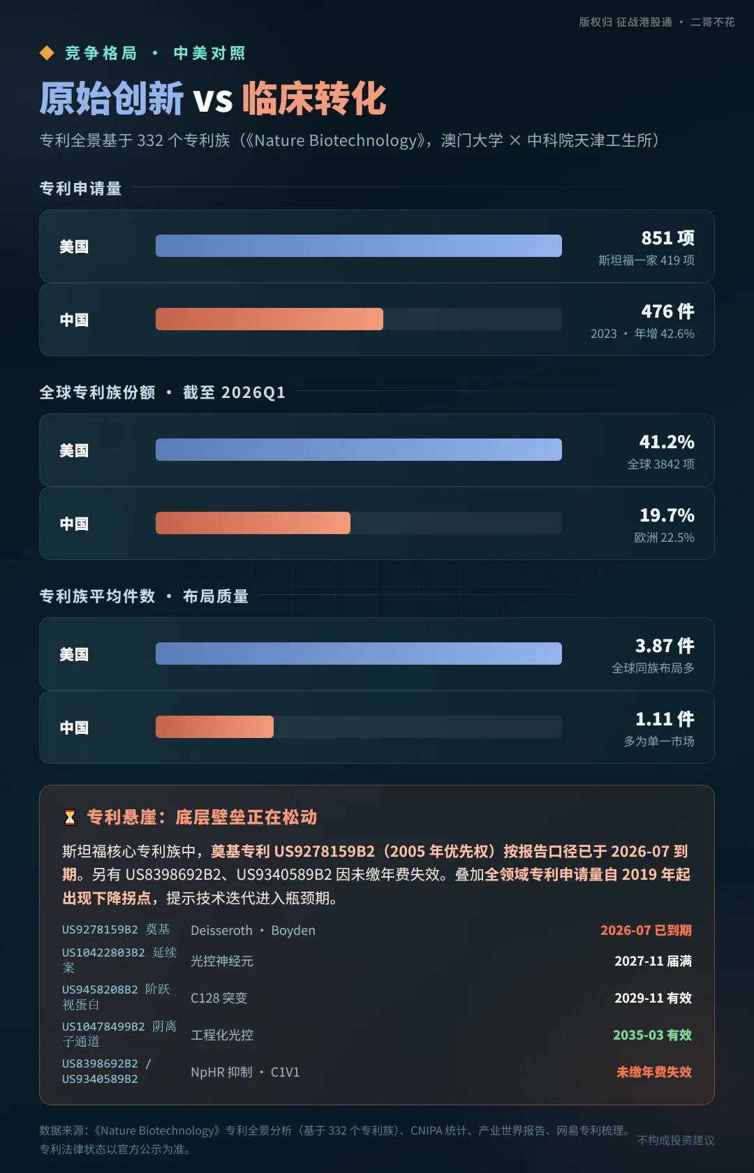 光遗传学全球医疗医药产业布局与发展分析报告2026(四)