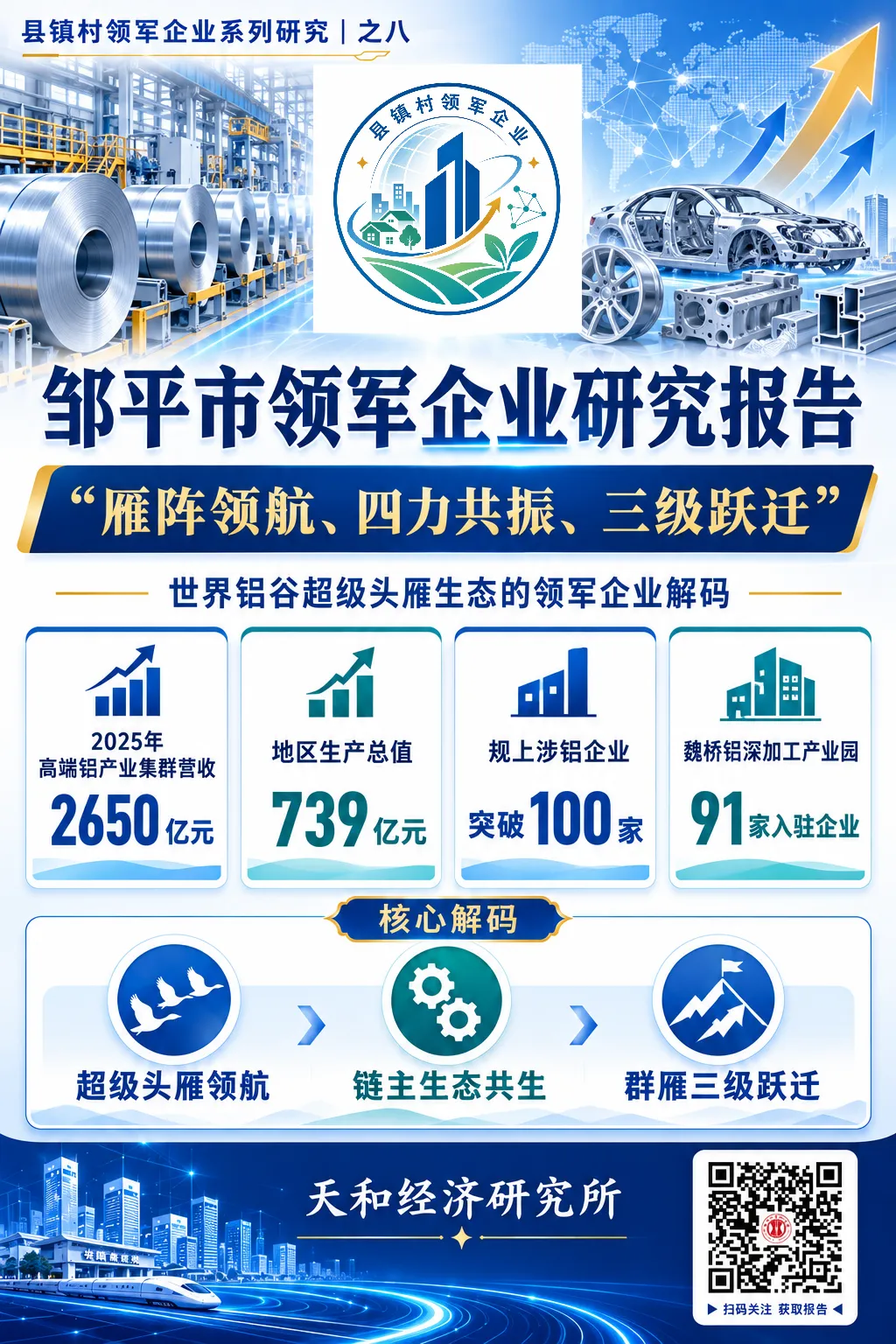 县镇村领军企业系列研究 | 邹平市领军企业研究报告——“雁阵领航、四力共振、三级跃迁”:“世界铝谷”超级头雁生态的领军企业解码