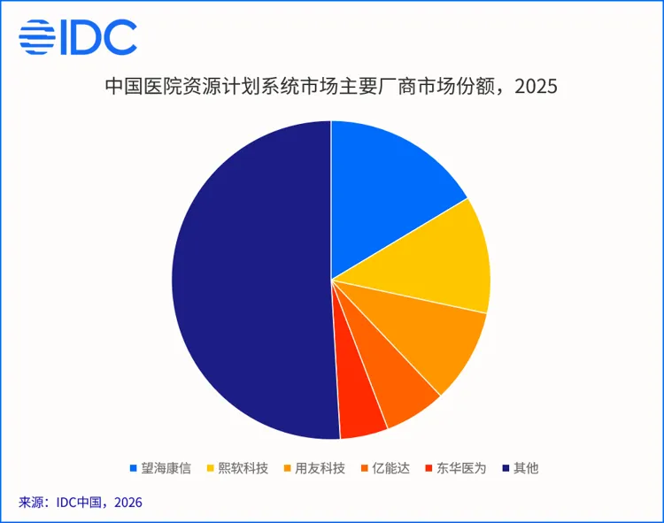 HRP哪家强?中国首份研报发布