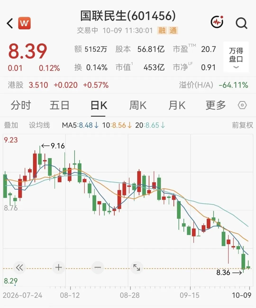 450亿上市券商触发股东增持承诺,拟增持至少8134万