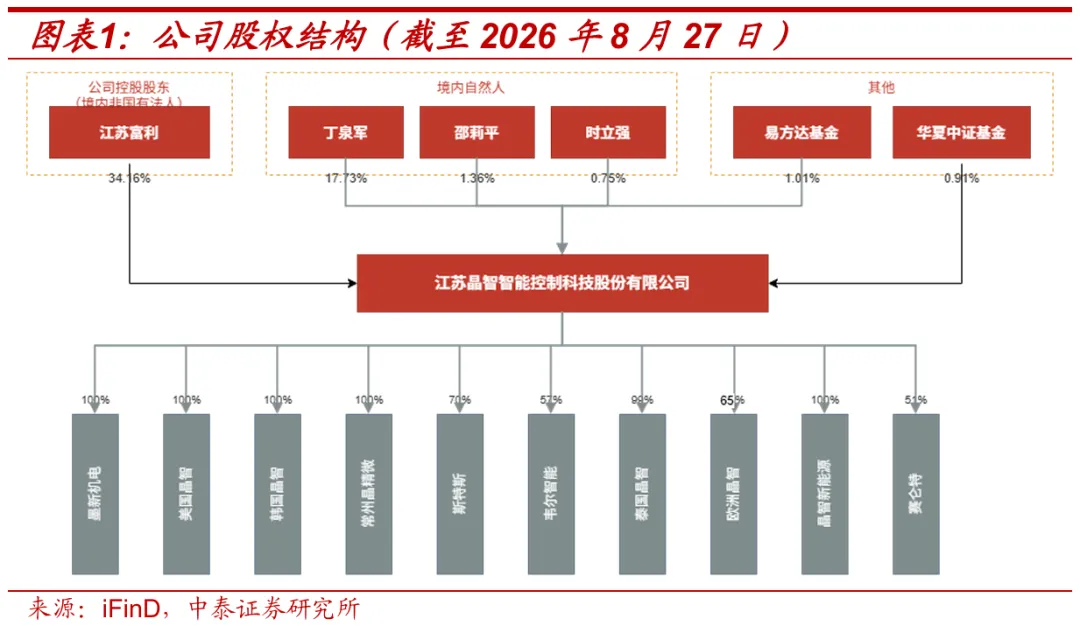 【中泰中小盘&北交所】鼎智科技深度报告:深耕精密运动控制,多轮驱动增长可期—北交所龙头系列