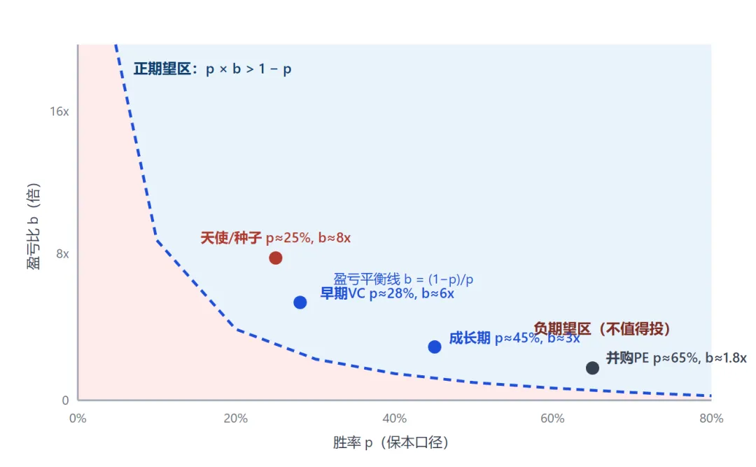 PE-VC胜率赔率深度研究报告:以国内案例为例