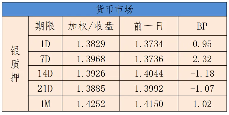 银利资本研究报告•债券日报20261009