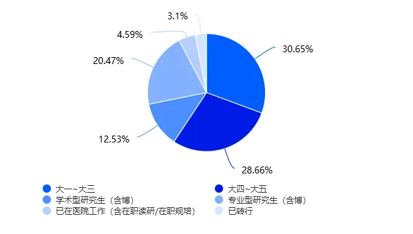 学医体验调查报告-2026版