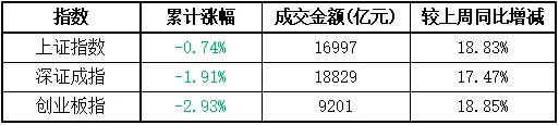 反转好戏上演,券商罕见护盘
