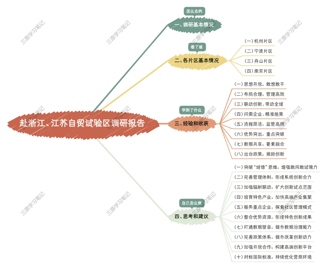 陕西赴浙江、江苏自贸试验区调研报告(自贸区建设)
