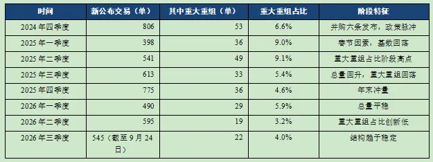 2026年A股上市公司并购--分析报告