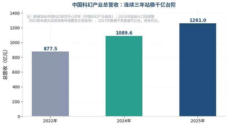 科幻产业研究报告