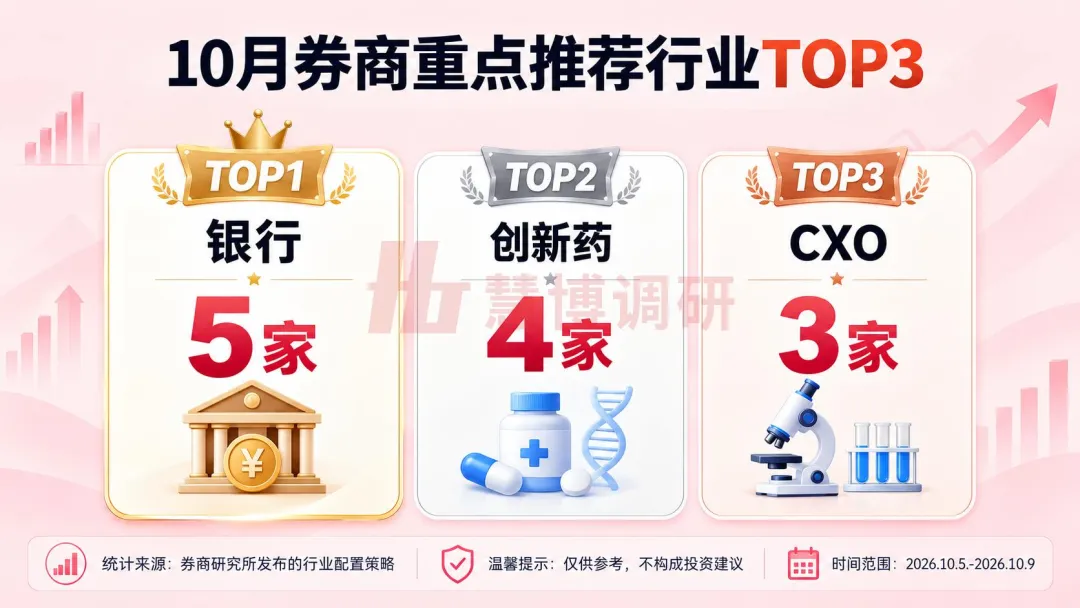 10月券商金股出炉!这些潜力股不可错过(附名单)