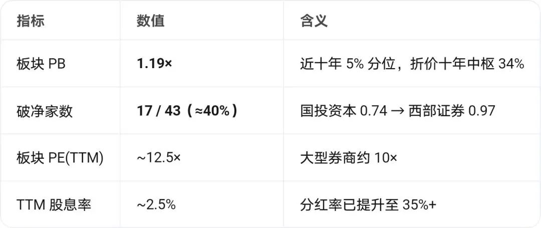 【桂花开了】券商板块、中证1000股指期货美股指数、油运、造船、电解铝