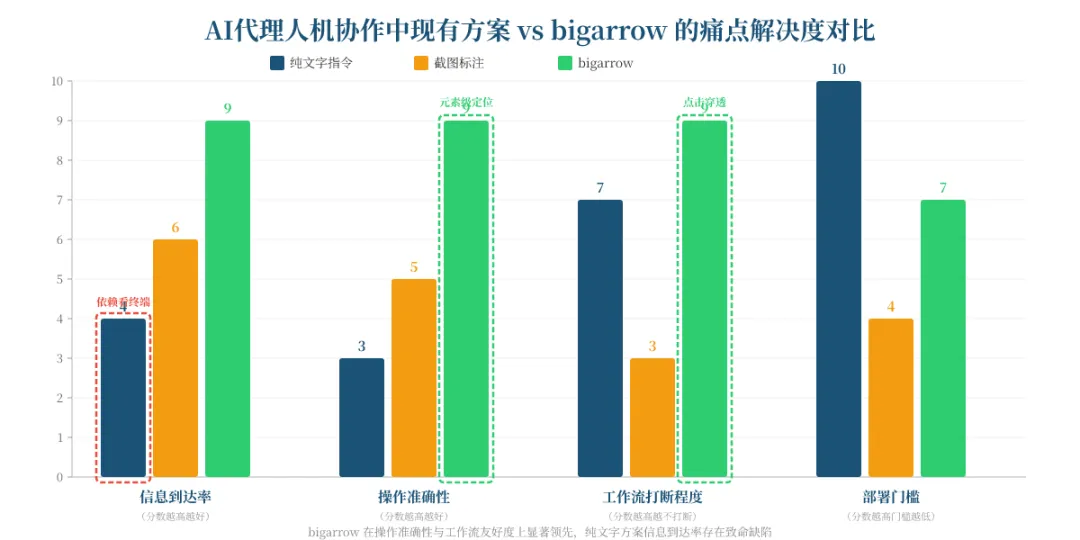 Show HN 深度研报|Let your AI agents p